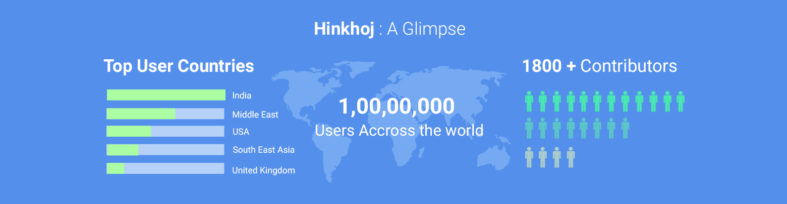 HinKhoj.com - हिंखोज - HinKhoj Dictionary - Word of the Day