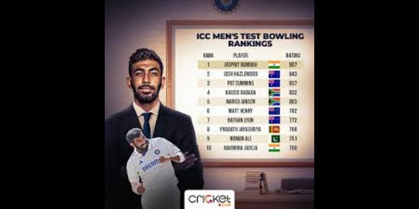 Indian Bowlers With Highest Test Bowling Ratings In ICC Rankings History