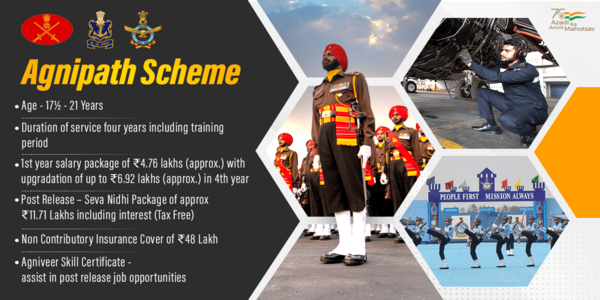 Agnipath scheme 2022: Army, navy to begin recruitment today