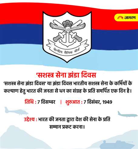 Armed Forces Flag Day 2019: 7th December